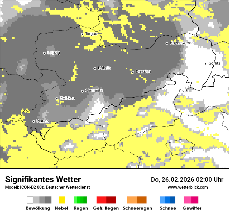 Signifikantes Wetter