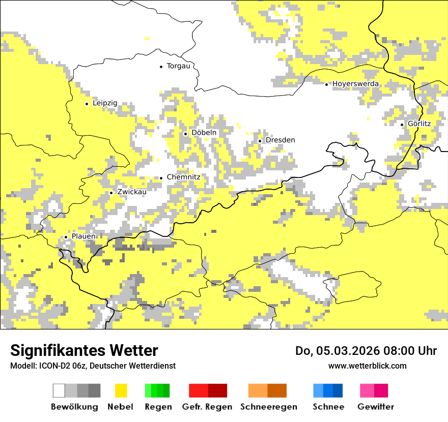 Signifikantes Wetter