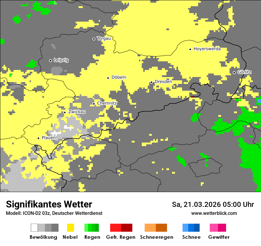 Signifikantes Wetter