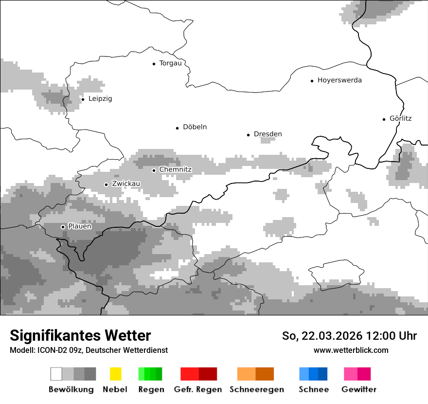 Signifikantes Wetter