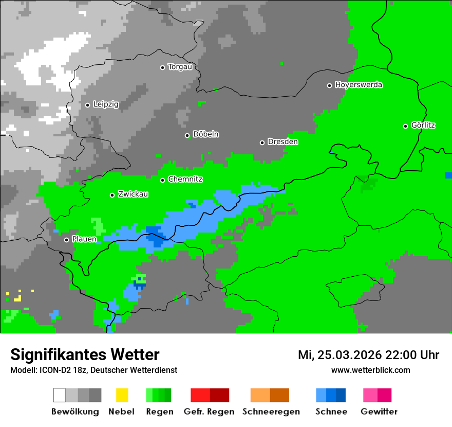 Signifikantes Wetter