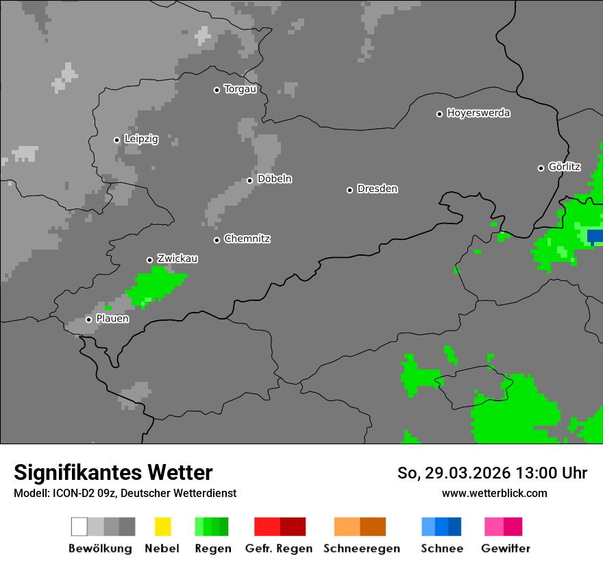 Signifikantes Wetter