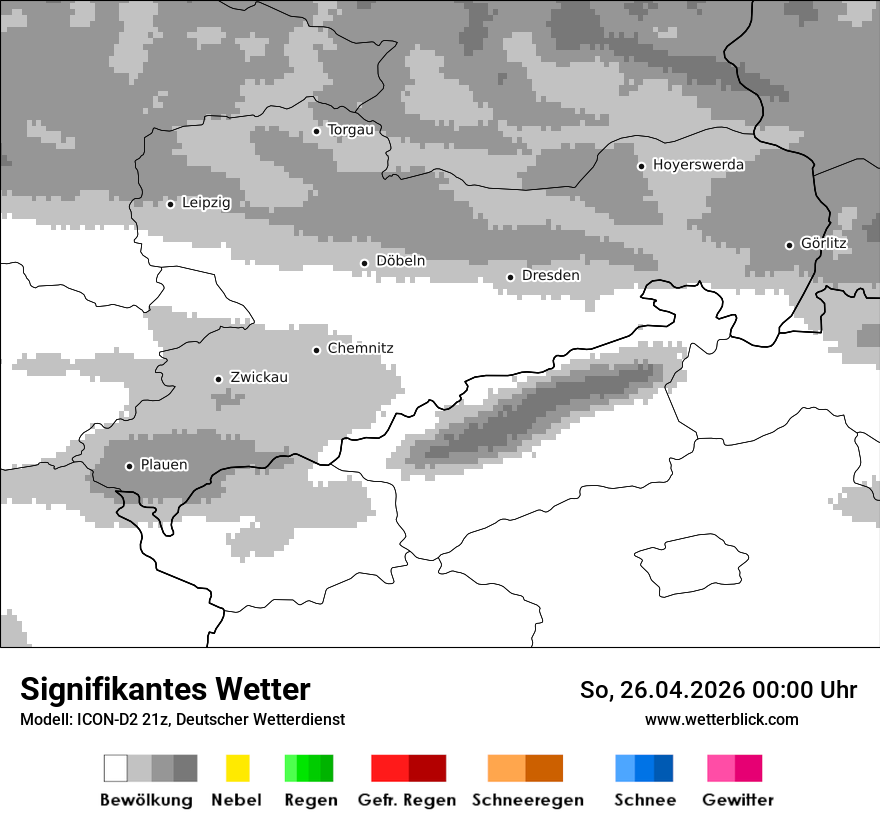 Signifikantes Wetter