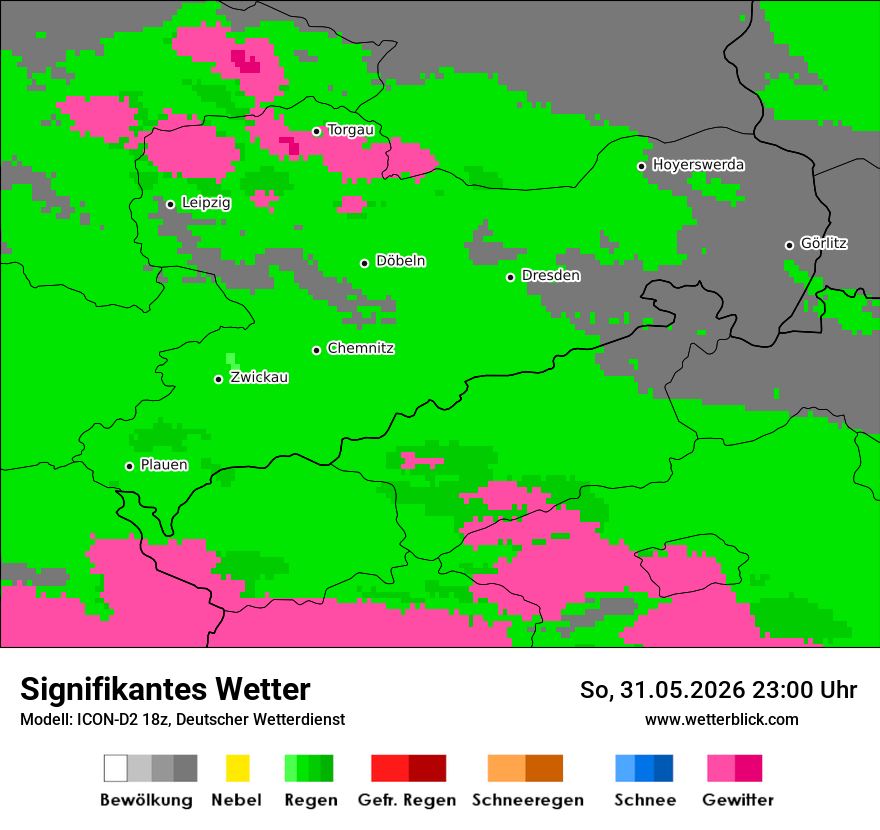 Signifikantes Wetter