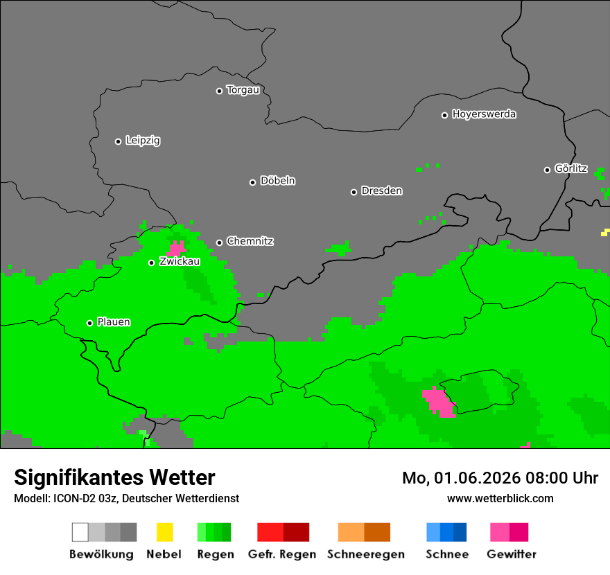 Signifikantes Wetter