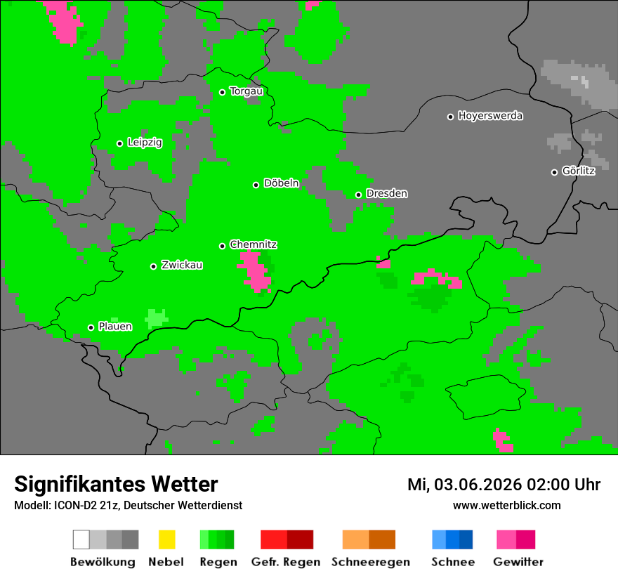 Signifikantes Wetter