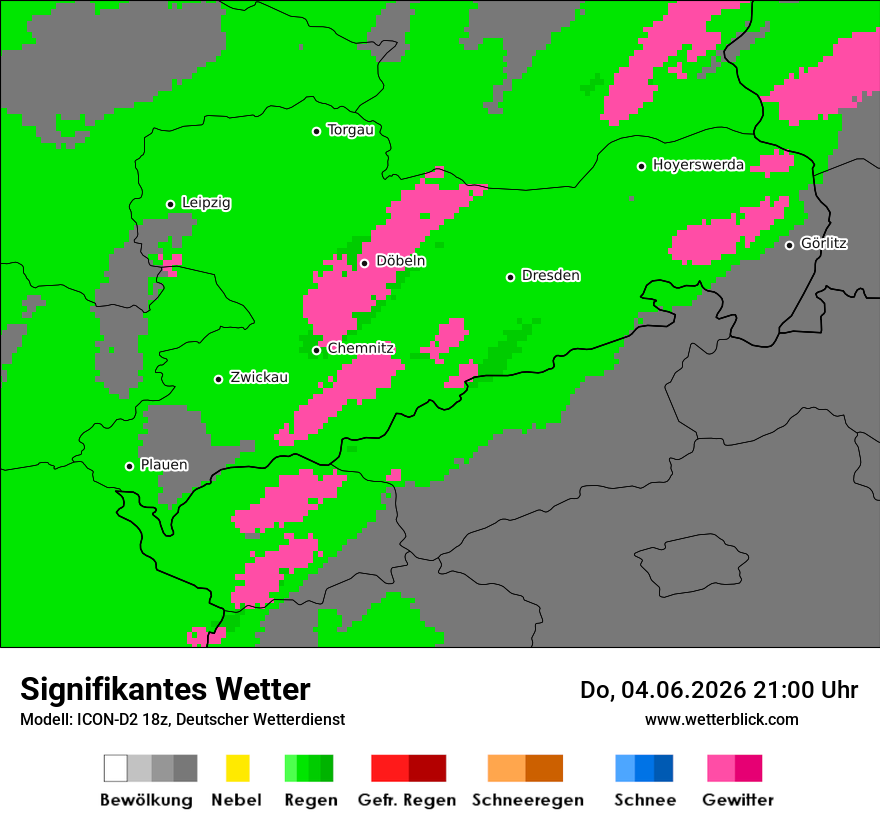 Signifikantes Wetter