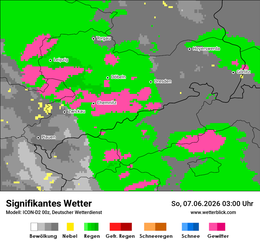 Signifikantes Wetter
