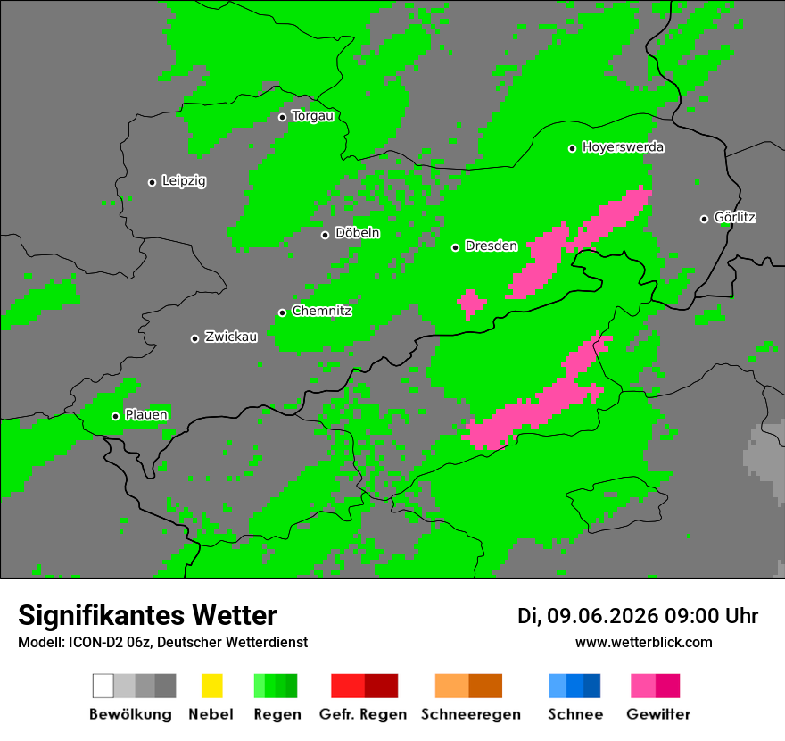 Signifikantes Wetter