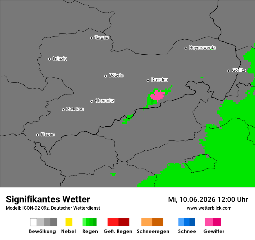 Signifikantes Wetter