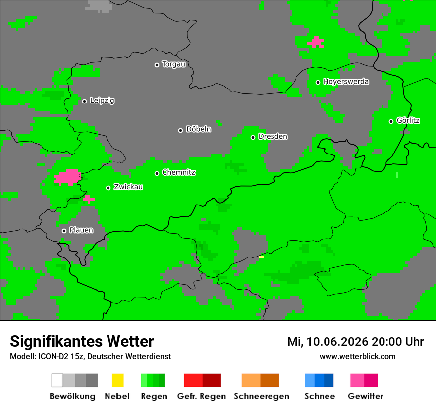 Signifikantes Wetter