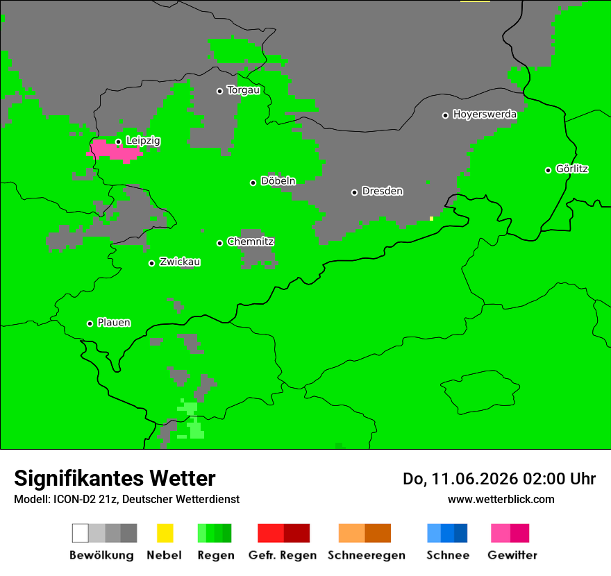 Signifikantes Wetter