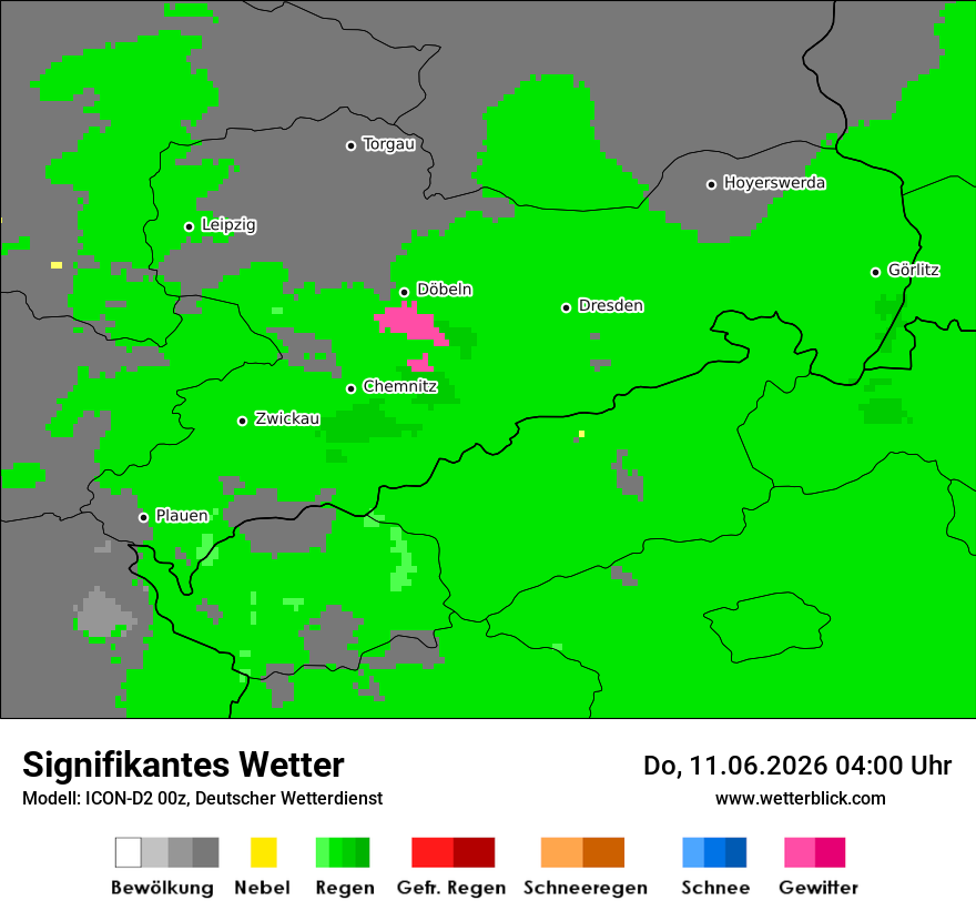 Signifikantes Wetter