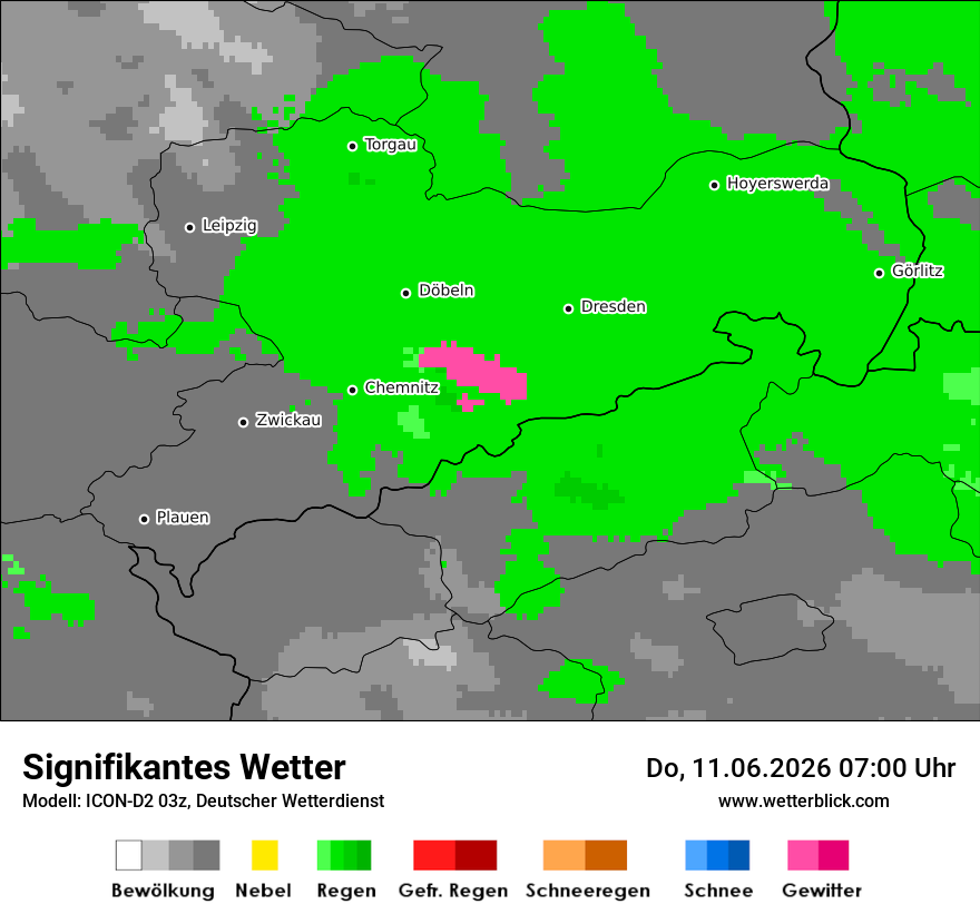 Signifikantes Wetter