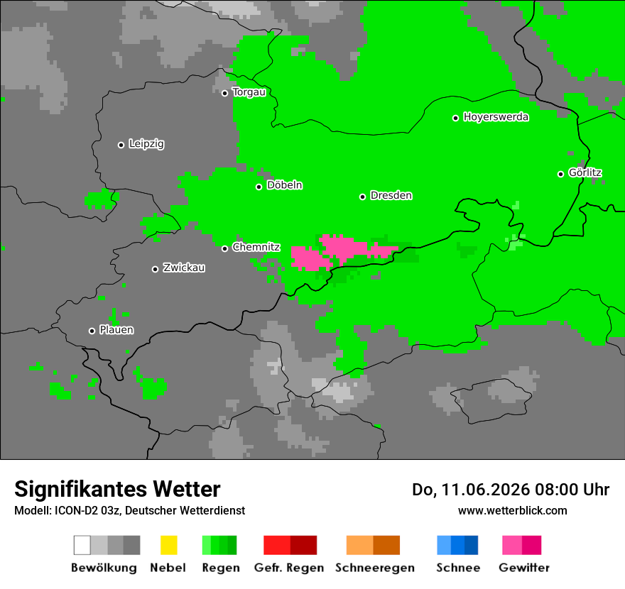Signifikantes Wetter