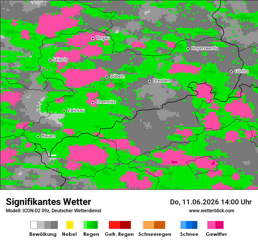 Signifikantes Wetter