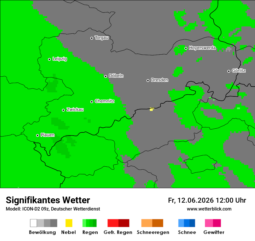 Signifikantes Wetter