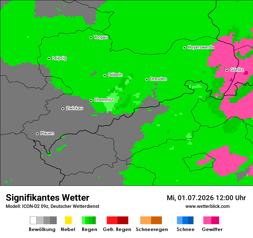 Signifikantes Wetter
