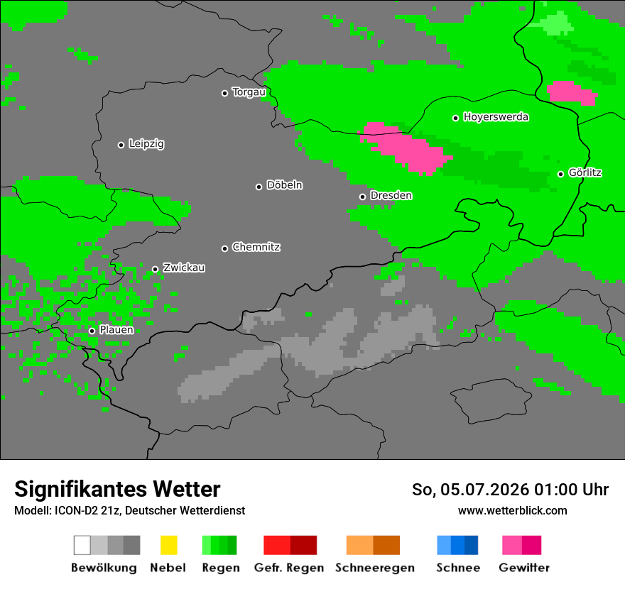 Signifikantes Wetter