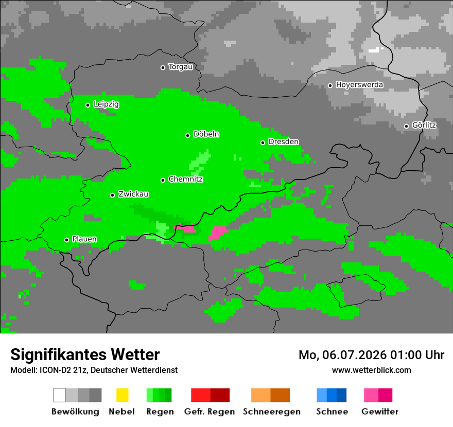 Signifikantes Wetter
