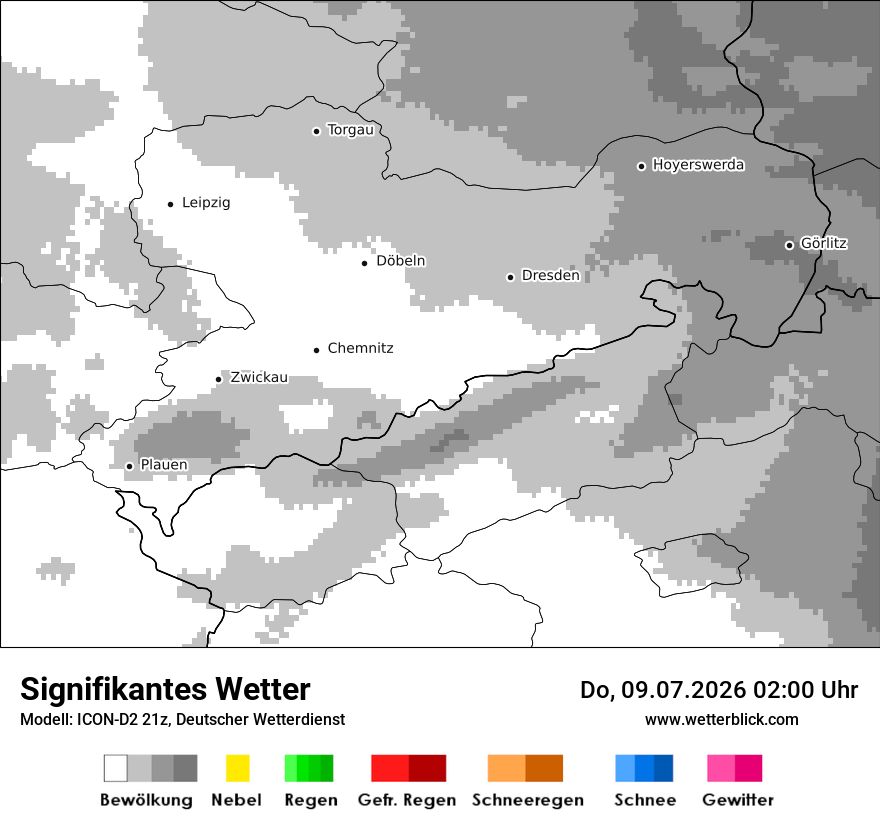 Signifikantes Wetter