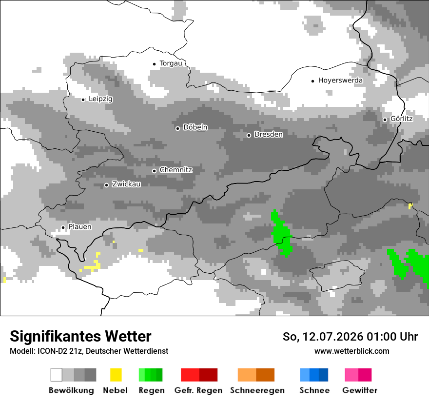 Signifikantes Wetter
