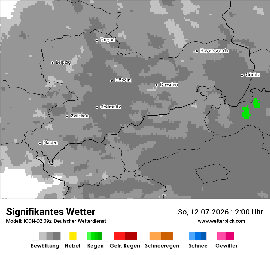 Signifikantes Wetter