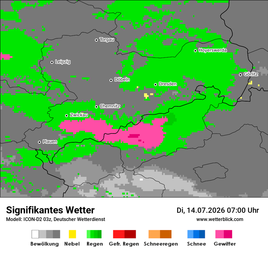 Signifikantes Wetter
