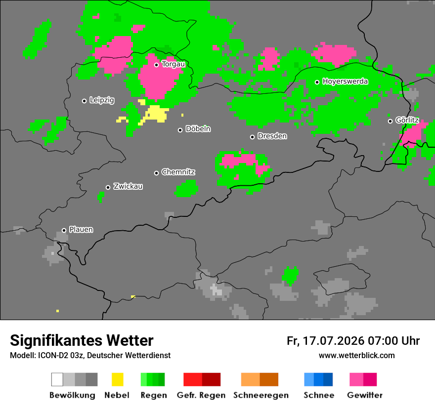 Signifikantes Wetter