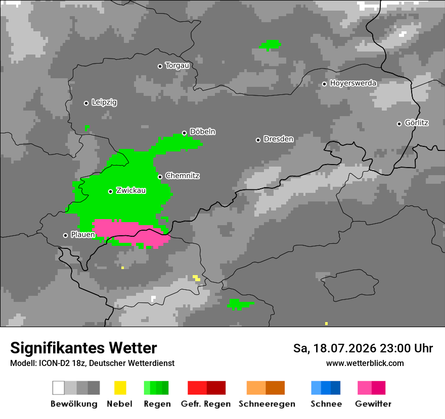 Signifikantes Wetter
