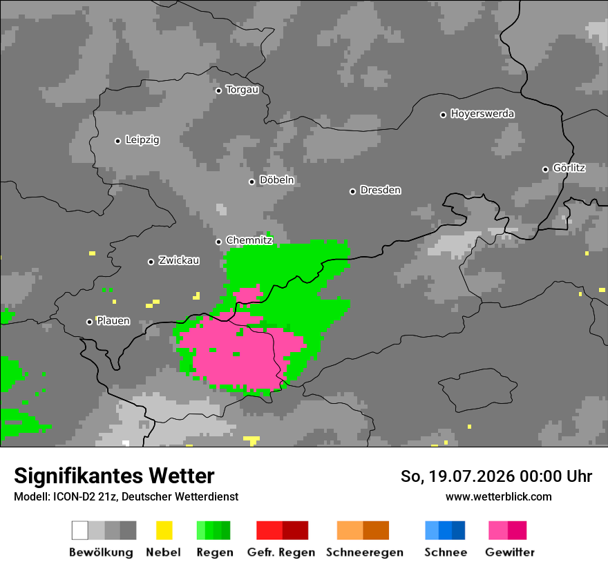 Signifikantes Wetter