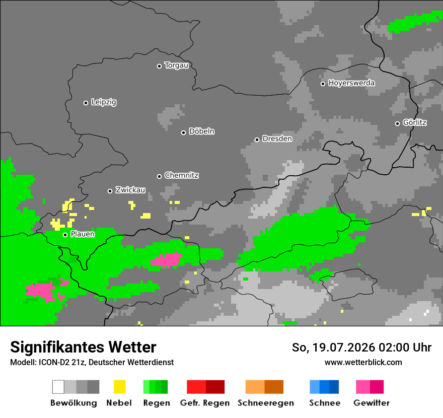 Signifikantes Wetter
