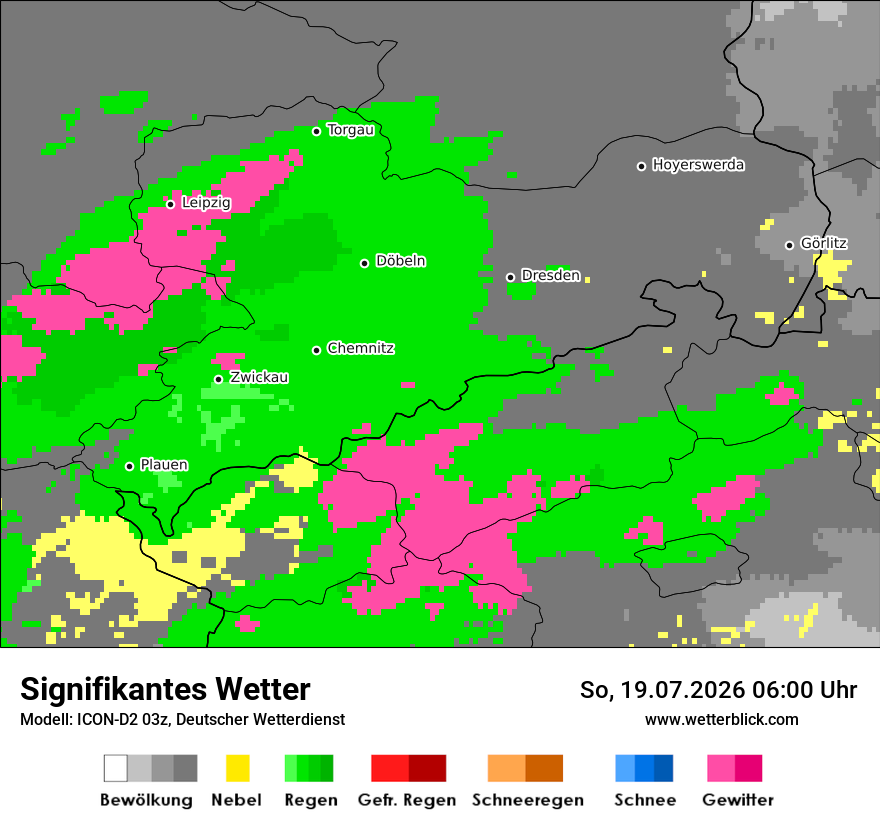 Signifikantes Wetter