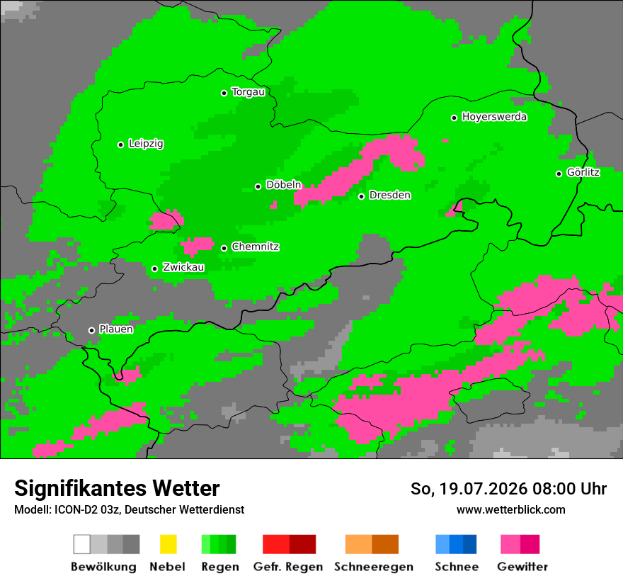 Signifikantes Wetter