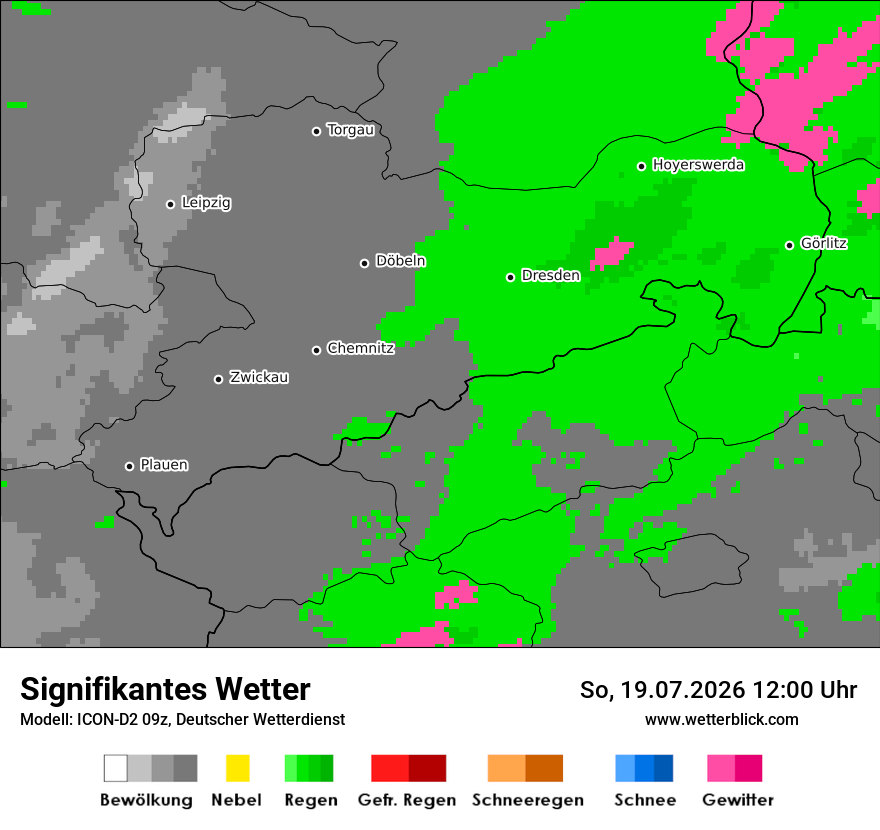 Signifikantes Wetter