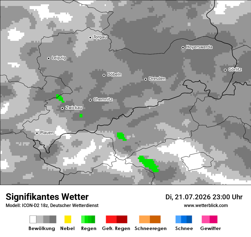 Signifikantes Wetter
