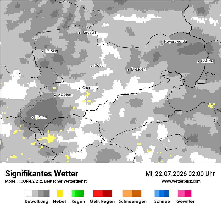 Signifikantes Wetter