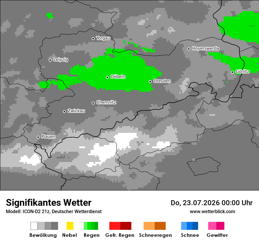Signifikantes Wetter