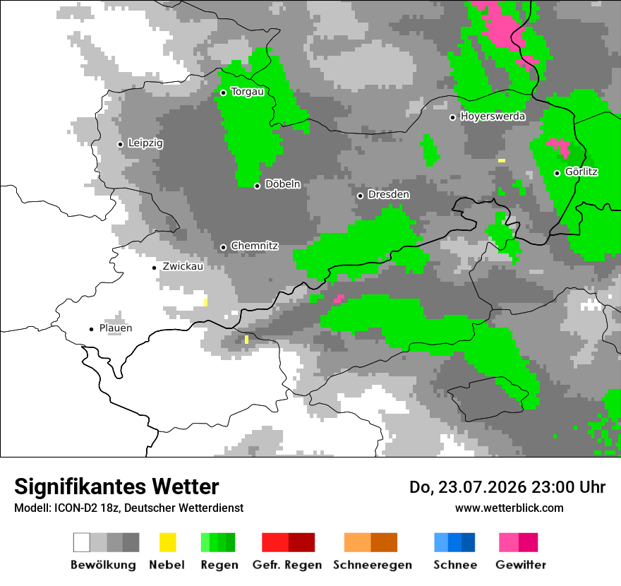 Signifikantes Wetter