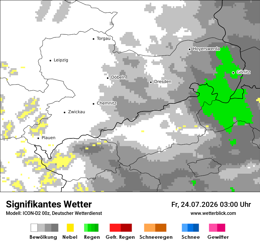Signifikantes Wetter