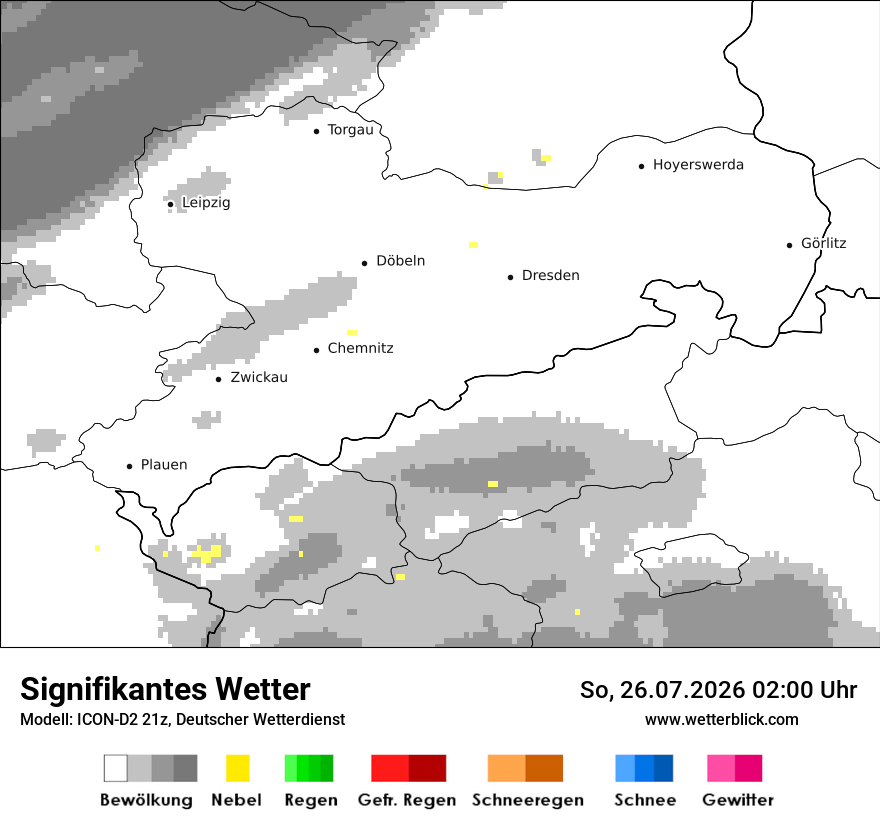 Signifikantes Wetter