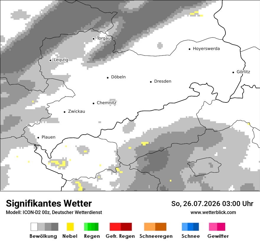 Signifikantes Wetter