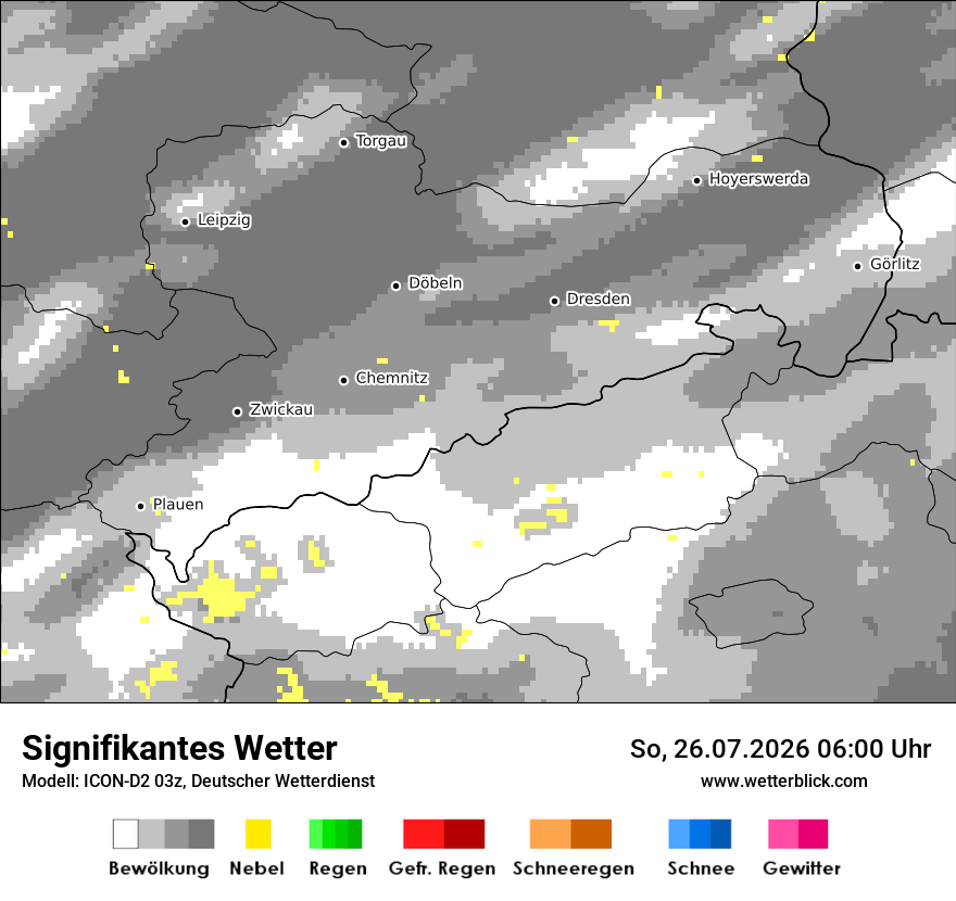 Signifikantes Wetter