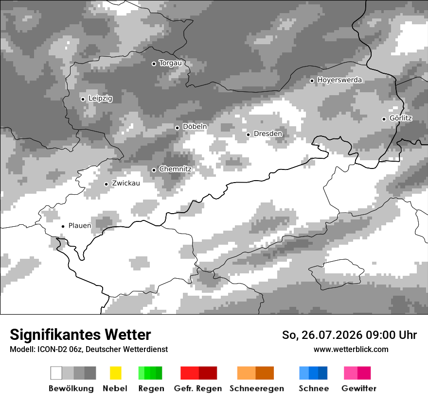 Signifikantes Wetter