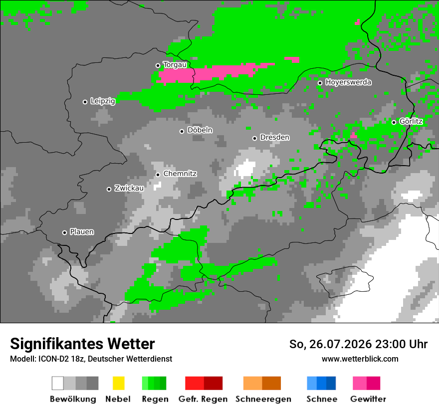 Signifikantes Wetter