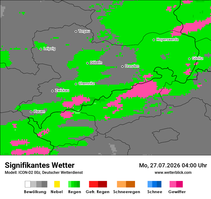 Signifikantes Wetter
