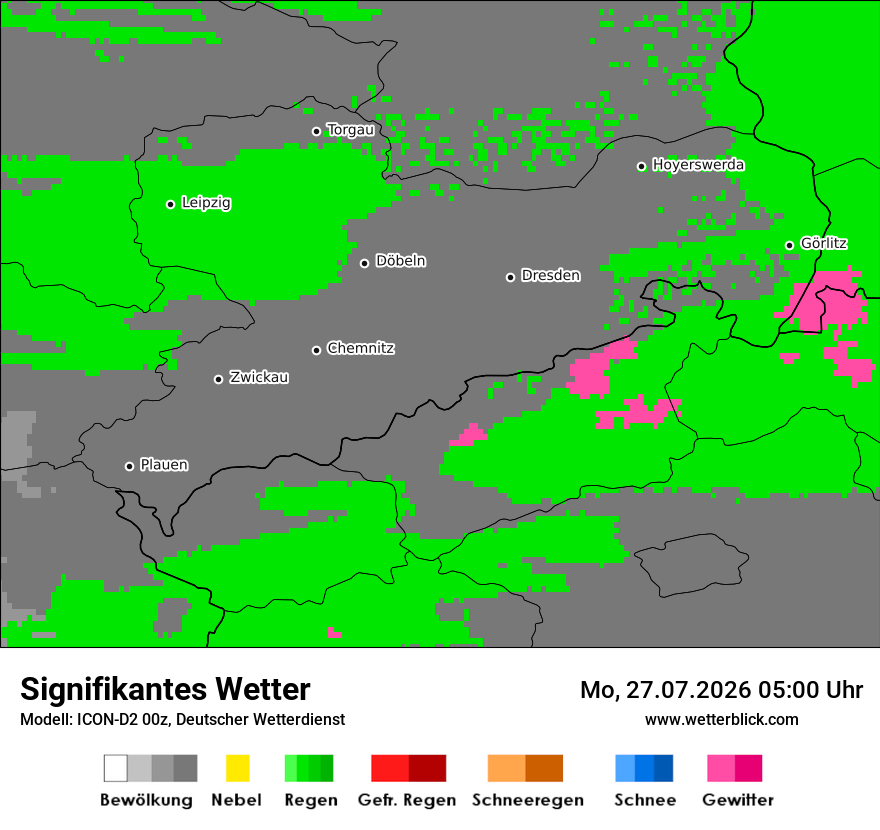 Signifikantes Wetter