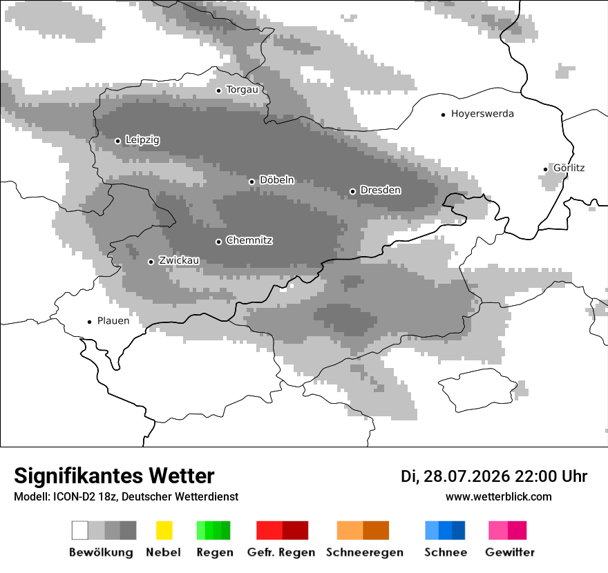 Signifikantes Wetter
