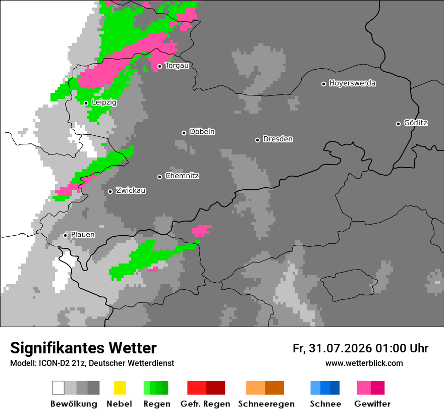 Signifikantes Wetter