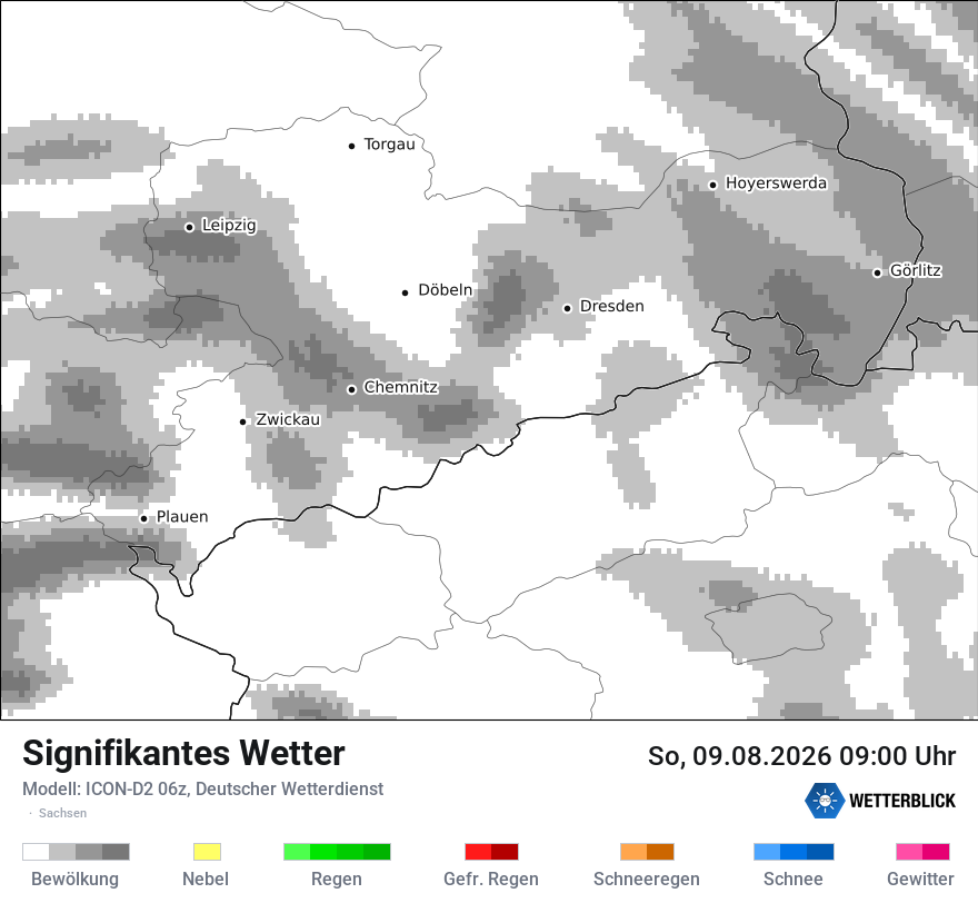 Signifikantes Wetter